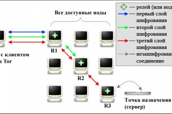 Блэк спрут поддержка