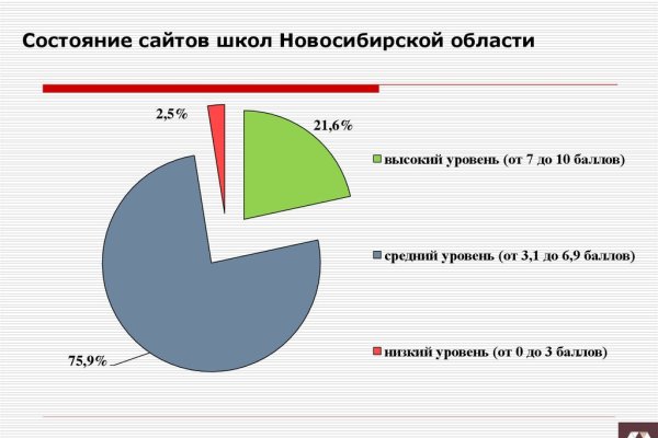 Блэк спрут актуальные зеркала