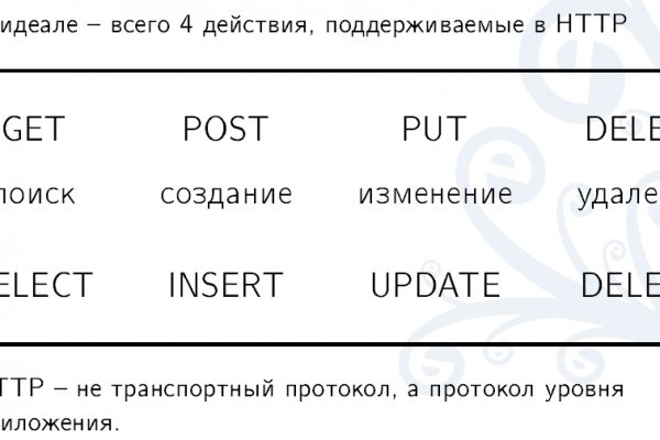 2fa код blacksprut где взять как получить